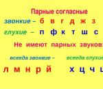 Suoni consonantici della lingua russa (duro-morbido, sonoro-senza voce, accoppiato-spaiato, sibilante, fischiante)
