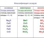 Химические свойства некоторых кислотных оксидов
